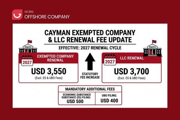 Notice: Cayman Exempted Company Renewal Fee Update for 2027